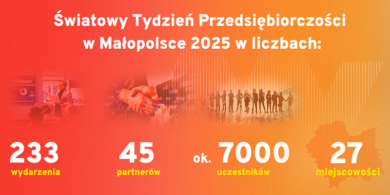 233 wydarzenia w 27 miejscowościach